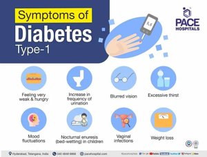 Common Symptoms of Type 1 Diabetes