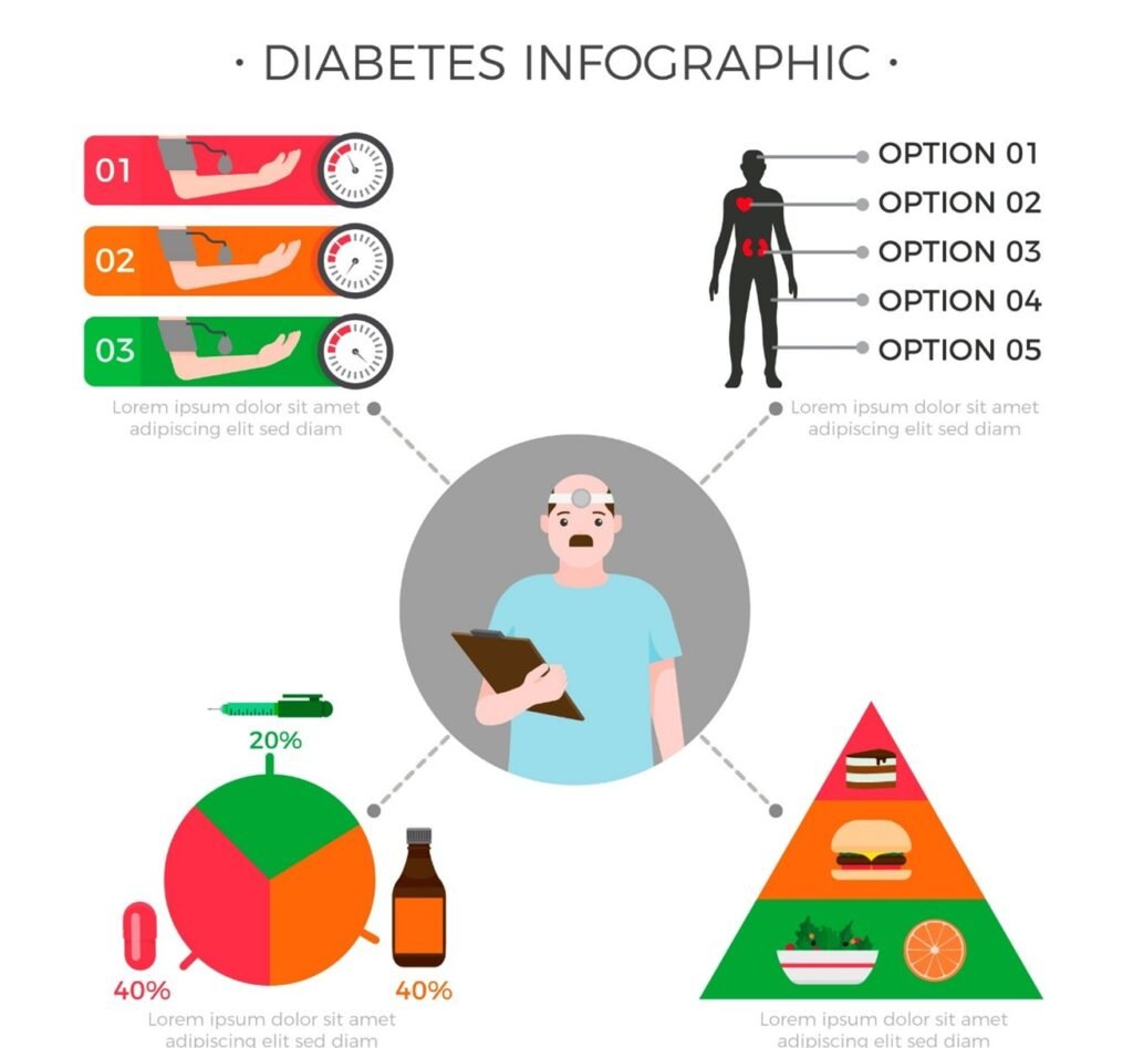 Difference Between Type 1 and Type 2 Diabetes