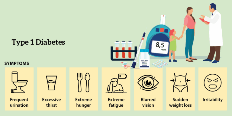 Type 1 Diabetes