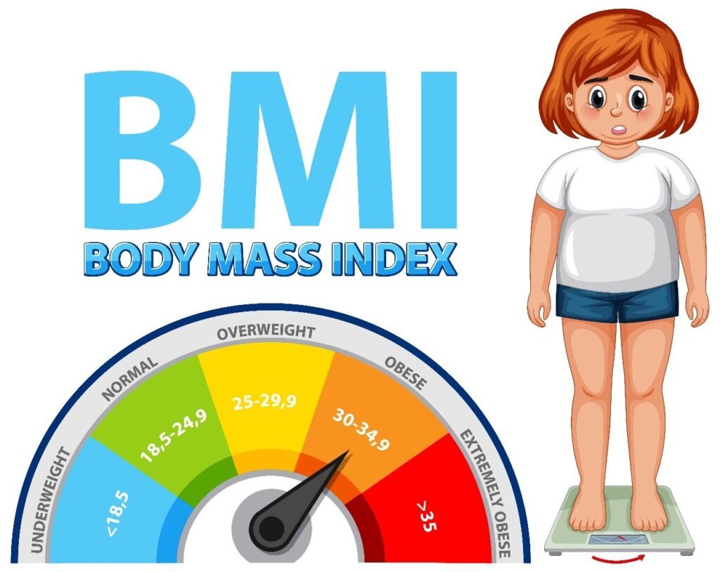 Understanding Body Mass Index