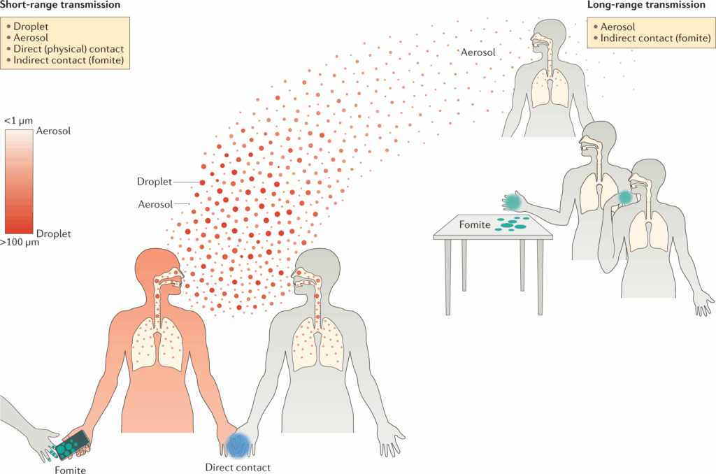Potential Complications of rhinovirus