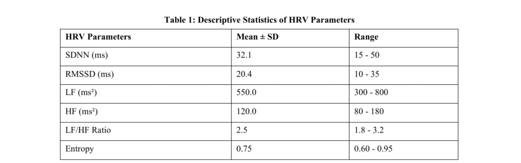 Descriptive Statistics of HRV Parameters 