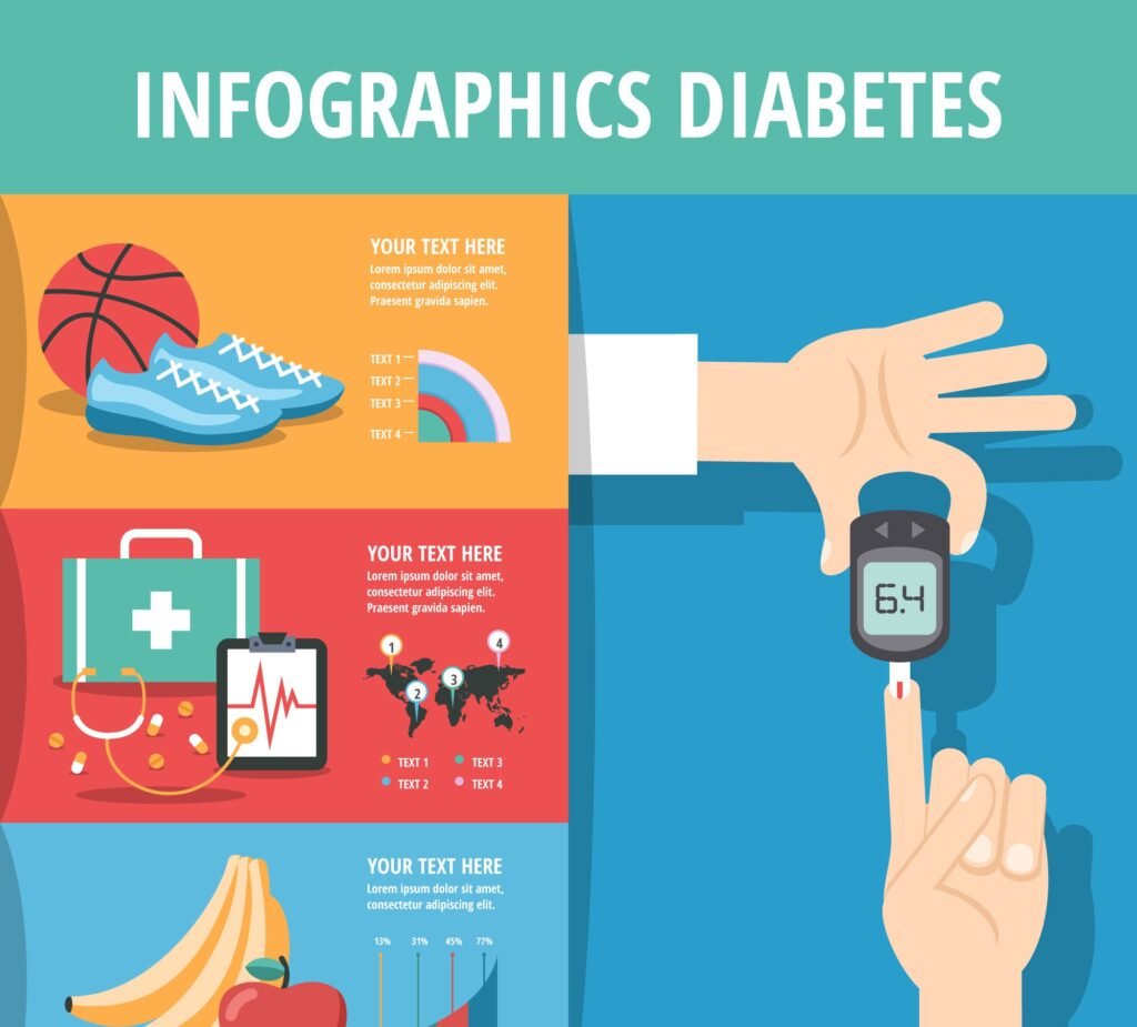 Key Updates in the 2025 ADA Diabetes Guidelines