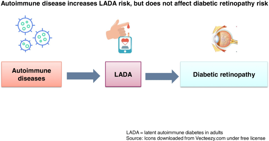 LADA Diabetes