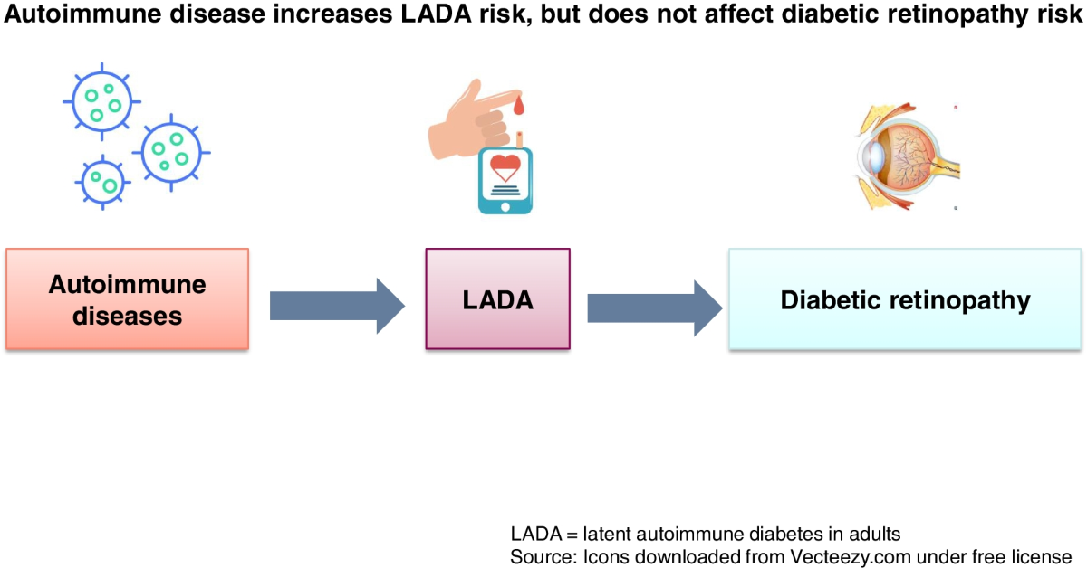 LADA Diabetes: Recognizing Symptoms and Avoiding Misdiagnosis